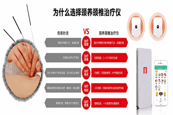 颈养颈椎治疗仪加盟