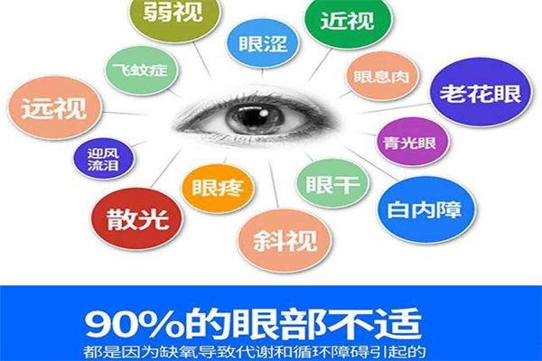爱瞳视力保健加盟
