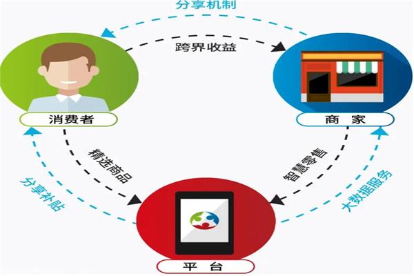 创客宝加盟