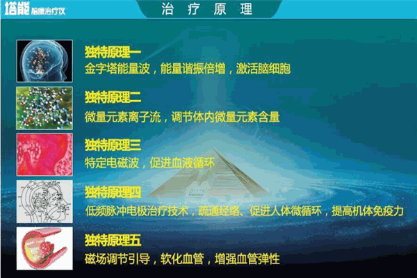 “塔能”(又名:魔塔)医疗保健