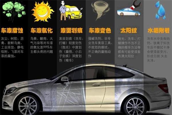 凯迪拉克汽车维修加盟
