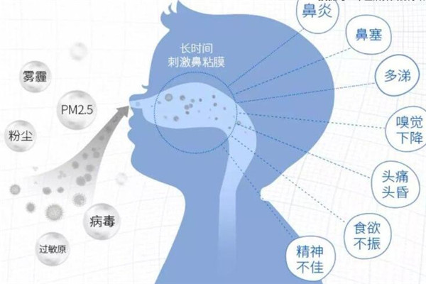 鼻炎畅养生馆