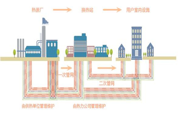 火菲尔采暖加盟
