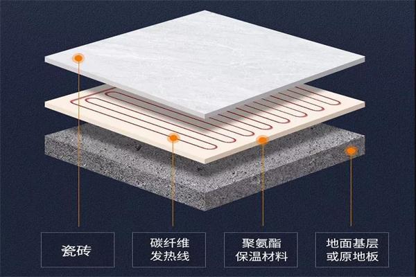 尚暖佳发热瓷砖加盟