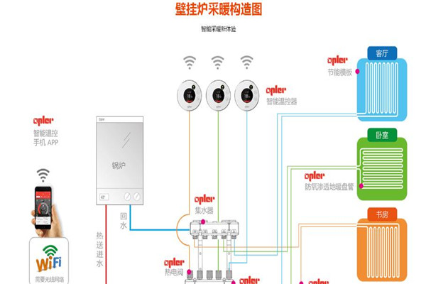 启木地暖加盟