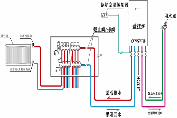 极地碳纤维地暖加盟