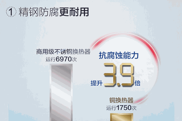 热仕度水龙头加盟