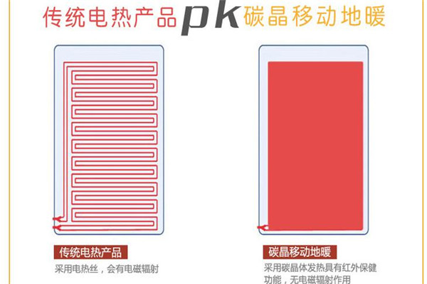 健坤采暖加盟