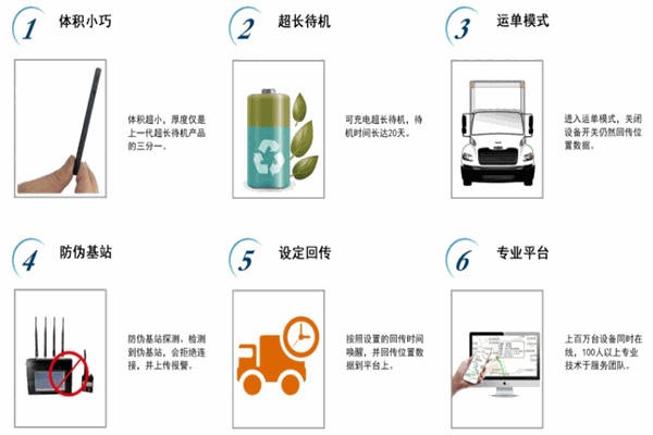 鼎洲GPS加盟