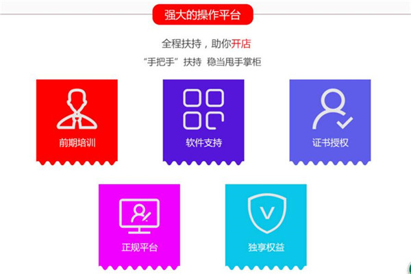 金殿环球投资咨询加盟