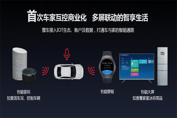 智控王远程控车系统