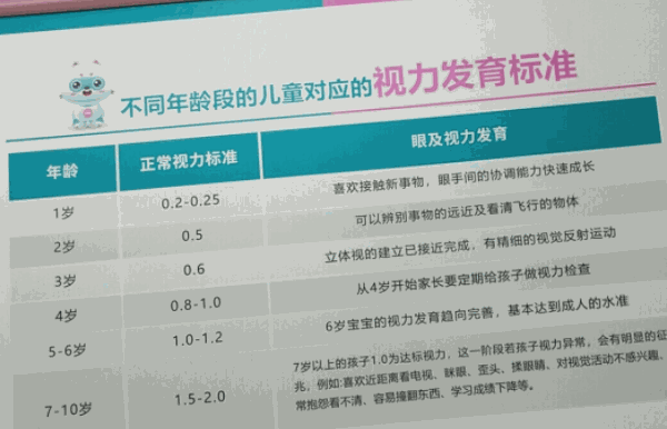 1.5视力管理中心