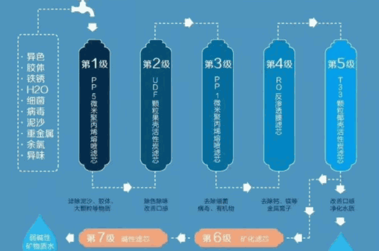 蓝密码净水器