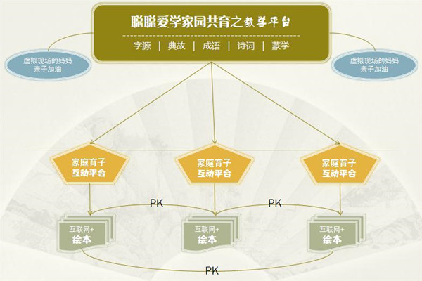 聪聪家园共育平台