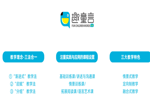 趣童言口才