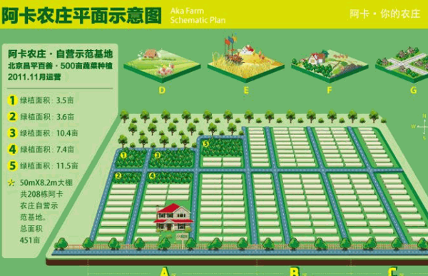 阿卡农庄