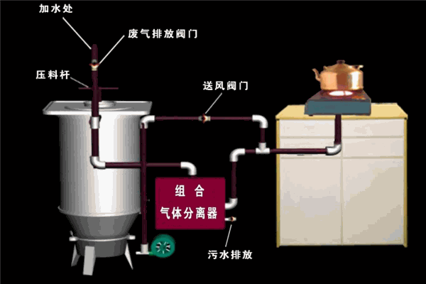 三元气化炉