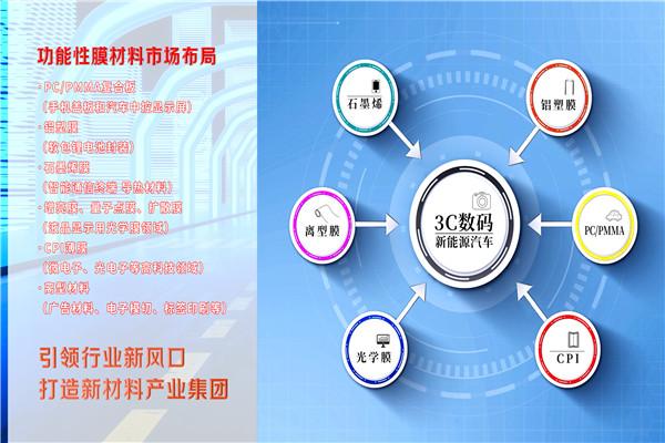 DM反光材料