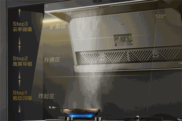 悦家生活全屋定制