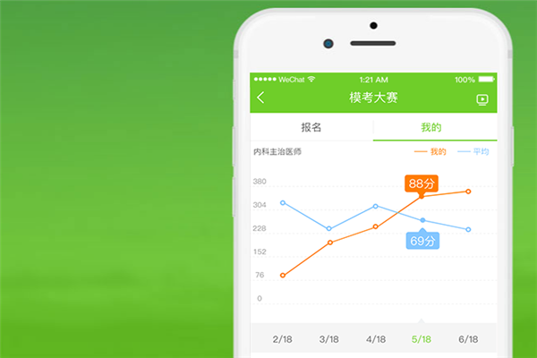 万题库
