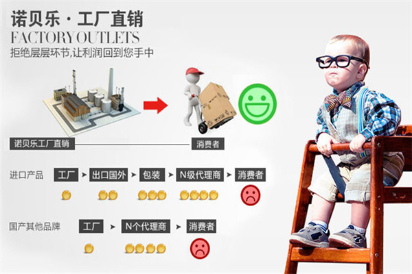 诺贝乐婴儿用品加盟