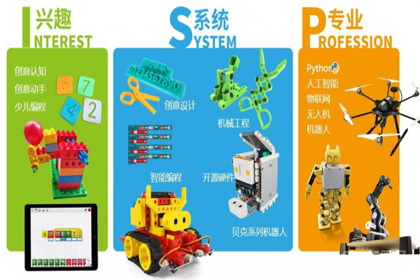 贝恩创工坊加盟