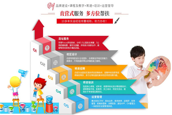 东方才子少儿美术