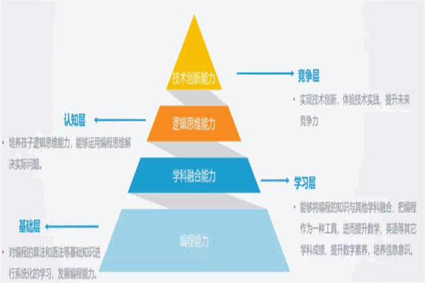 童程创智少儿编程