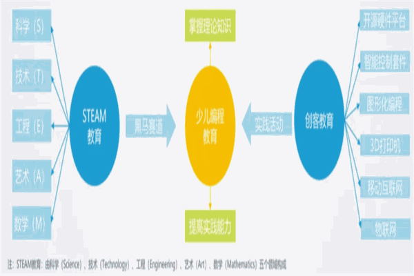 童程创智少儿编程