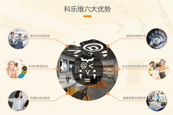 科乐维编程