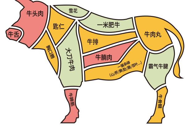 半城外牛杂火锅