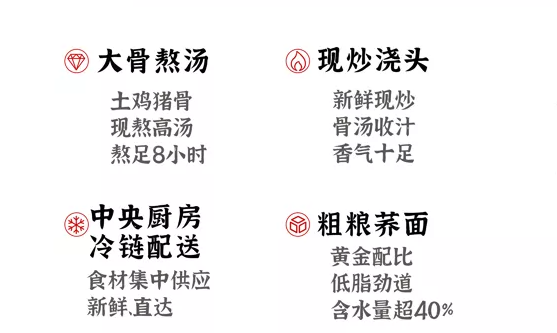 饸饹刘产品优势