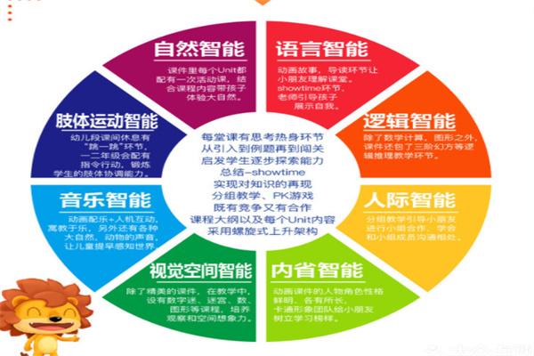 昂立小法狮全脑思维教育