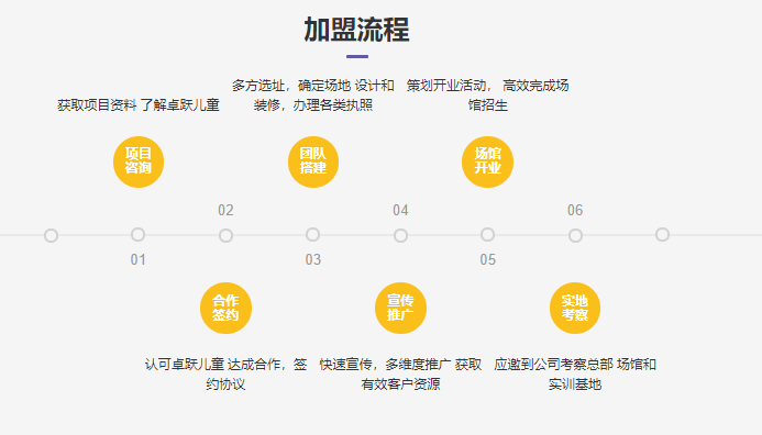 卓越儿童体能馆