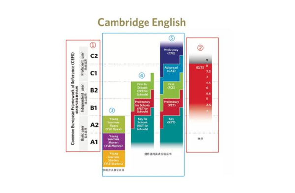 剑桥少儿英语