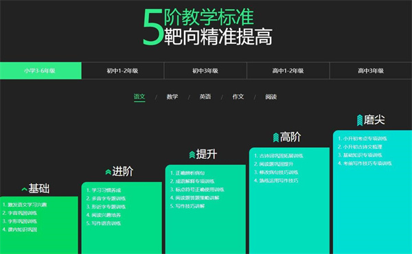三好网在线教育