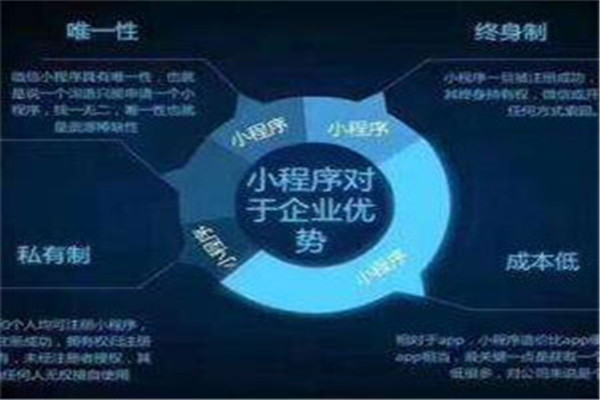 微信小游戏