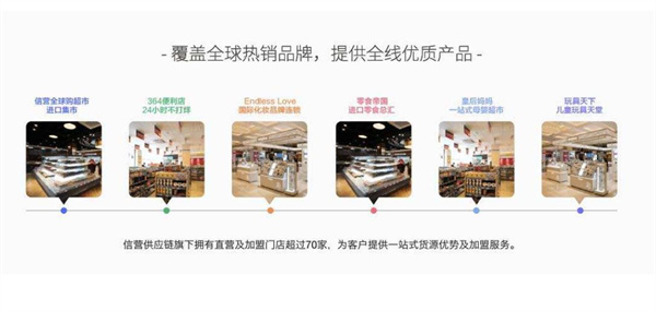 信营全球购