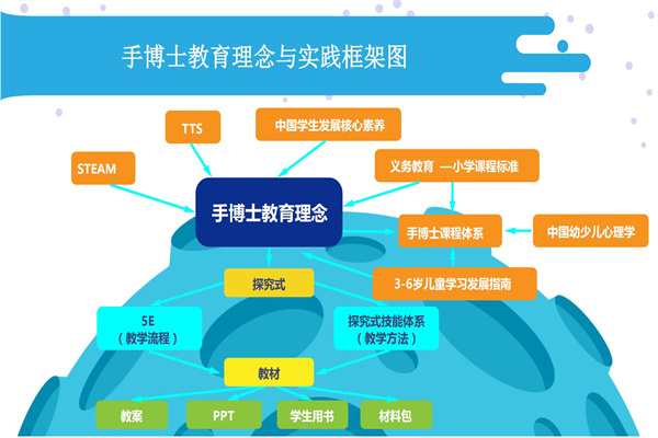 手博士科学实验室