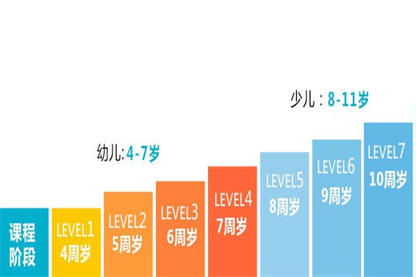伶牙星少口才