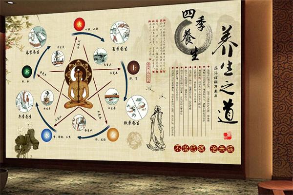 赛太医养生馆加盟