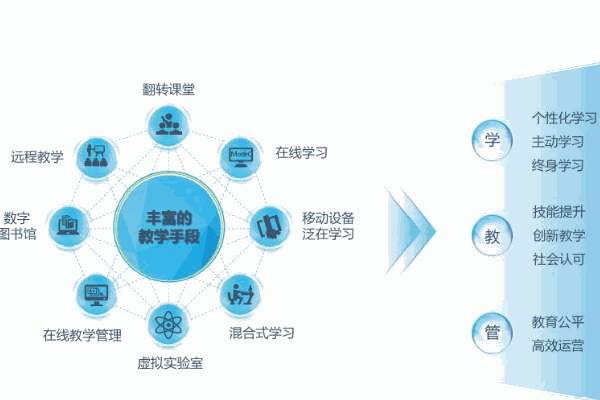 咏威亚太体智能教育