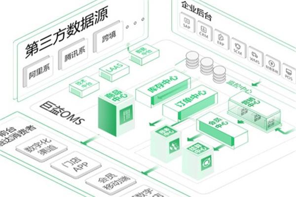 益巨科技系统