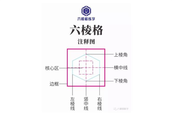 六棱格练字