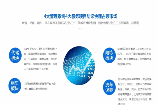 骐通代驾