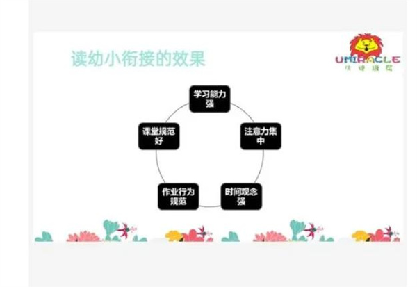 优咪瑞可幼小衔接
