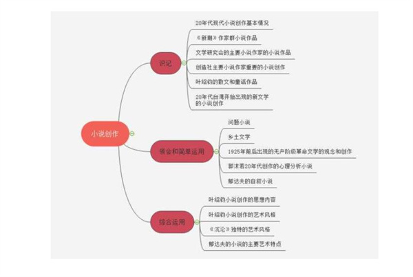 简单学习网