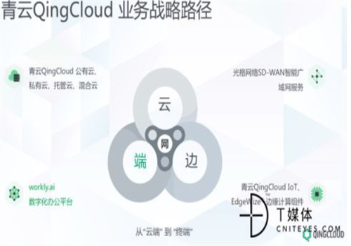 青云QingCloud