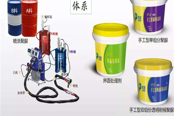 华珀聚脲加盟