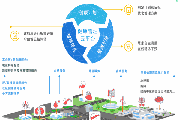 家云互联微小保智能语音定位SOS可穿戴便携挂坠